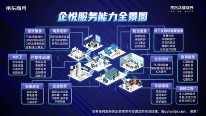 京東企業業務啟動“企業開工季”，以場景化技術服務助力企業打造春季發展新勢能